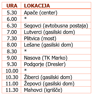 tabela_PO APAČE_BUDNICA 2025